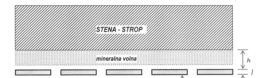 Lamelni resonator Resonančna frekvenca lamelnega resonatorja (za frekvence od 100 do 500 Hz) je: f o c b = π + [ l + ( ) b 1,1 ln ]S π π b c fo (33) Mikroperforirane obloge Slika 346 Zgradba