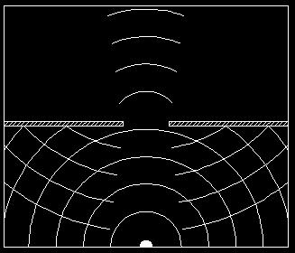 c) d) Slika 30 a) in b) Difrakcija zvoka skozi majhno luknjo c) in d) difrakcija zvoka skozi veliko luknjo