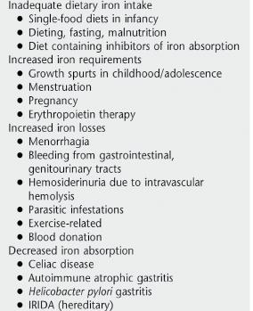 سرم )SFe( حتي تا %30 گزارش شده است. ميزان آهن سرم در صبحها نرمال تا افزايش و در غروب به طور فيزيولوژيك كاهش مييابد. اندازه گيري TIBC كمتر تحت اثر تغييرات روزانه است.