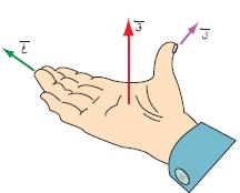 التيار و اتجاه المجال المغناطيسي لتحديد اتجاه القوة المغناطيسية المؤثرة في سلك نستخدم قاعدة اليد اليمنى كما في الشكل المجاور : يرمز للسلك المتعامد مع سطح الورقة اذا كان اتجاه التيار فيه نحو الناظر