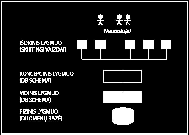 Kartais dėl to būna sunku suderinti duomenis, pavyzdžiui jei žemėlapio autoriaus identifikatorius yra paso numeris, o kartografo asmens kodas, darant suvestinį sąrašą, gali atsirasti nesuderinamumo