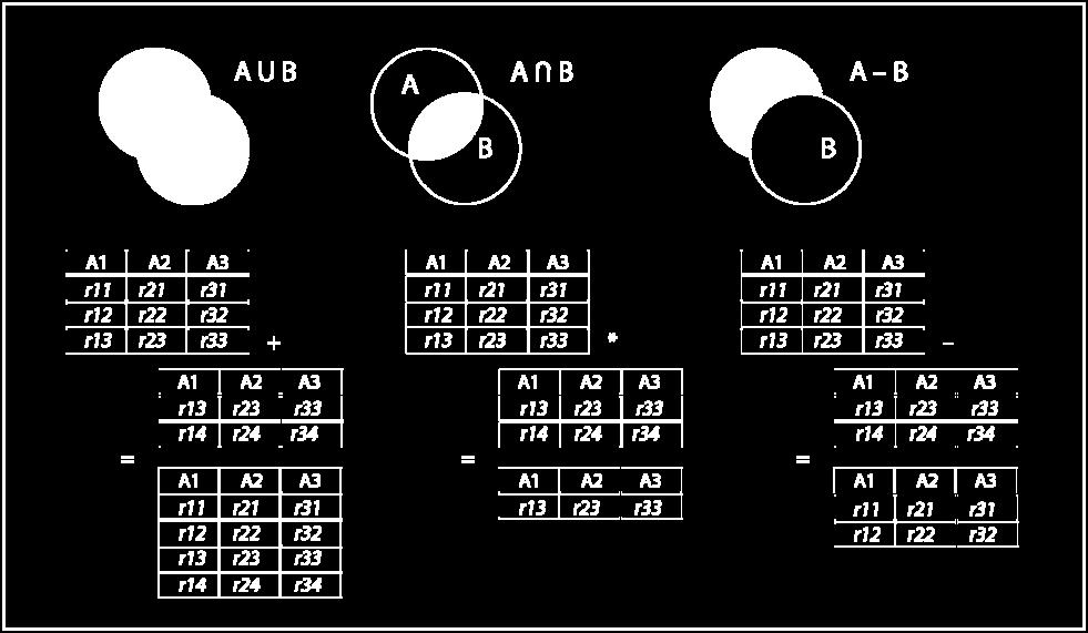 Kiekviena FK reikšmė R2 bet kuriuo momentu arba sutampa su kurio nors R1 kortežo CK reikšme arba yra NULL.