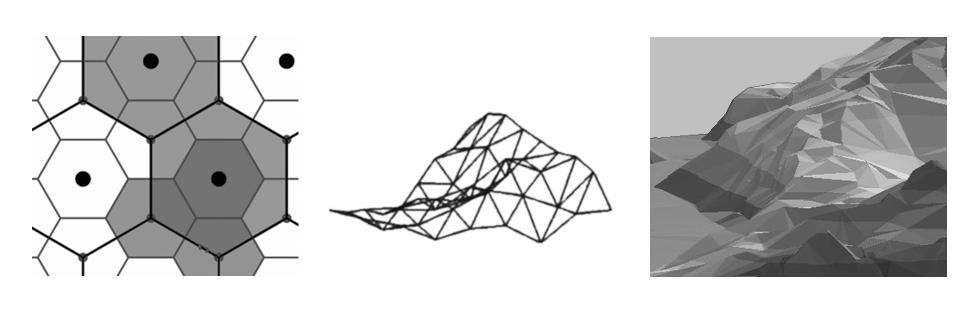 : Triangulated Irregular Network, TIN). Tai yra nepersidengiančių trikampių, jungiančių nevienodais atstumais išdėstytus taškus, rinkinys, sudarantis tolydų paviršių trimatėje erdvėje.