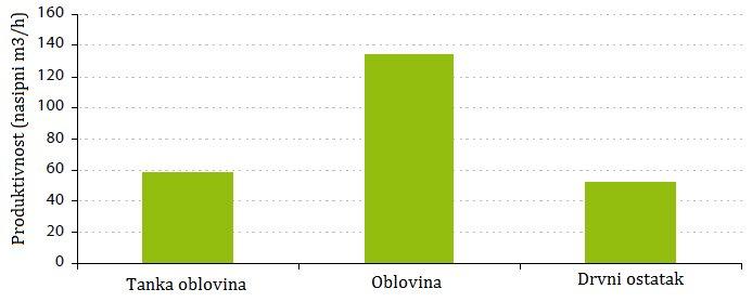 Узимајући у обзир укупно расположиву количину дрвне биомасе на годишњем нивоу која ће се производити у редовној производњи у РБ Колубара од 3.