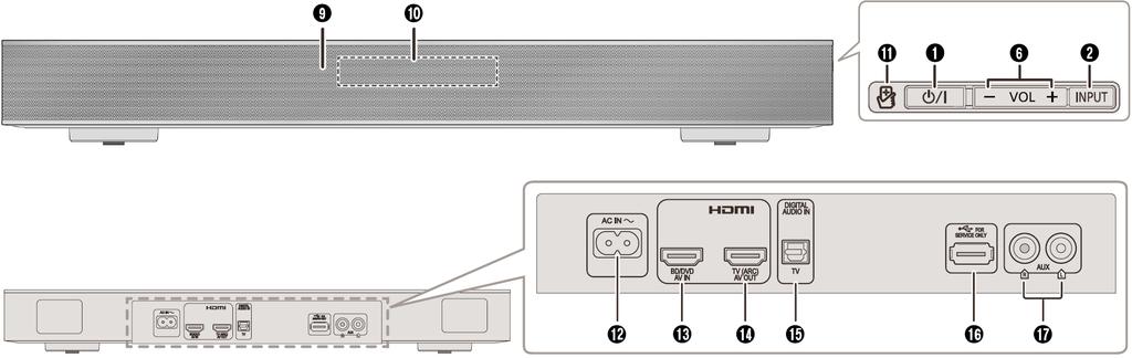 Prezentare de ansamblu a elementelor de control Comutator de standby/pornire, Apăsaţi pentru a comuta aparatul din modul pornit în modul standby sau invers.