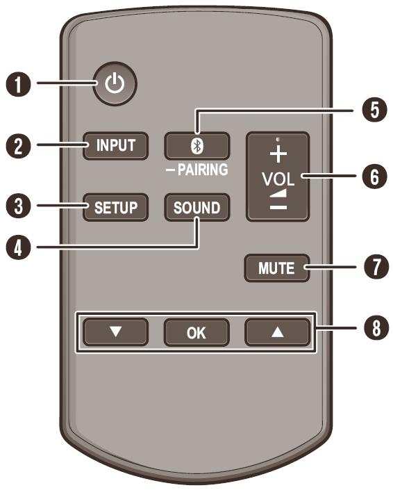 Selectare sursă de intrare Vizualizare meniu de configurare Vizualizare meniu de sunet Selectare mod Bluetooth Pornire mod de împerechere Bluetooth Reglare volum sistem Dezactivare sunet sistem