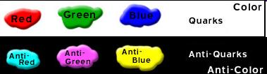 Prvou z nich je silná interakcia, ktorá drží spolu nukleóny v jadre. Pôsobí medzi časticami, ktoré majú farebný náboj, a to sú kvarky.