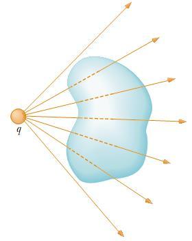 Magnetski tok Definicija (općenito): Tok