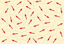 Feromagneti -materijali: Fe, Ni, Cr, Gd, Dy i njihove legure -imaju permanentne atomske mag.