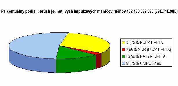 Obrázok.1 Obrázok.