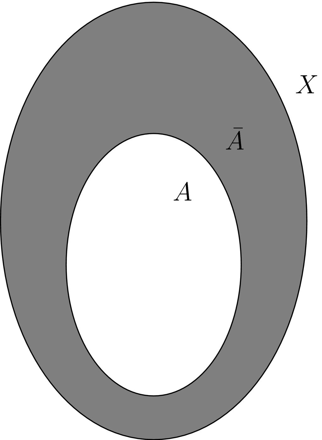 76 GLAVA 4. SKUPOVI I RELACIJE Slika 4.5: Dijagram skupa A (B C) Slika 4.6: Dijagram skupa (A B) (A C) n Ponekad se za uniju ili presek skupova koristi skraćeni zapis: k=1 A k = A 1 A 2.