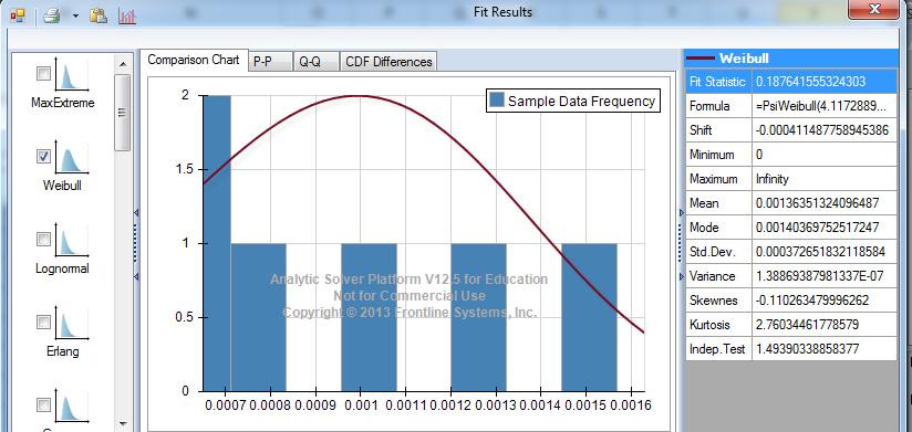 MAKO CIGRE 2013 A3-139R 8/9 Слика 6 Апроксимација на густината на грешките со Weibul-овата распределба (Risk Software) Слика 7