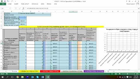 Модел на општински информациски систем за управување со цврстиот отпад (SWIS) користат информациите за количините отпад во тони, и затоа е важно тој да биде што е можно попрецизен.