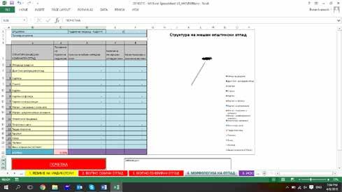 Модел на општински информациски систем за управување со цврстиот отпад (SWIS) 6 Просечна количина на вкупно генериран отпад (несобран) во тони 282 - - - - - 282 Вкупните автоматски пресметани