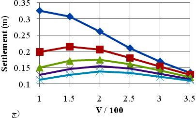 عذدي H=5m, P=250 kn H=25m, P=250 kn یبيح حبل از ترل ل بی دي به کی طبلريس بی شئ ف هی ثرای 411 هدل از طبلريس را