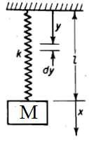 T = 1 l 2 V2 0 dm, dm = m s l انرژی جنبشی فنر را میتوان با انتگرال زیر محاسبه نمود: dy m s جرم فنر است T = 1 2 m s 3 x 2 + 1 2 mx 2 = 1 2 m effx 2 M m b مثال 9: جرم تیر زیر است و جرم متمرکز نمایید.