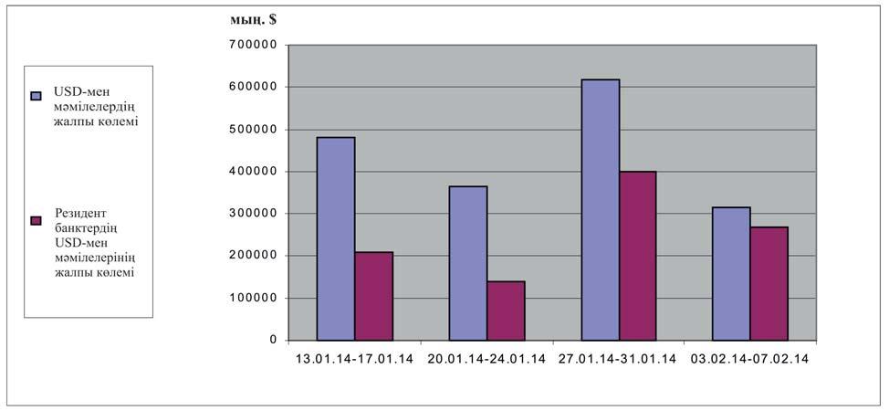 ( ), -, : ( ) ( % * 13.01.14-17.01.14 USD 481 451 207 782 43,2 155,01 155,09 RUB 27 901 9 000 32,3 4,68 4,67 EUR 225 225 100,0 211,73 211,73 20.01.14-24.01.14 USD 366 032 139 740 38,2 155,22 155,25 RUB 11 957 11 870 99,3 4,55 4,55 EUR 2 961 2 961 100,0 212,17 212,17 27.