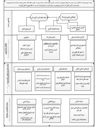 811 يشزمآ يباي یريگهدنا تاعلاطم همانلصف لكش )4( دزي نلاك لکش )4( درخ ساسا هطب اهده تایئزج
