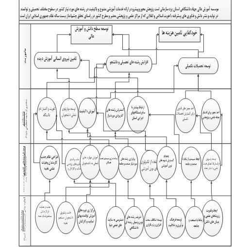 نيدت يبايزرا تيعض دركلمع زكم شزمآ يلاع... 811 لكش )5( دزي درخ -5-2 رتعا يجنس هداف یس تلاداعم یرخاس )SEM( یاهشهژپ یفیک رظن ناگخ هداف دشیم میمعت یاهنامس اشم دج.
