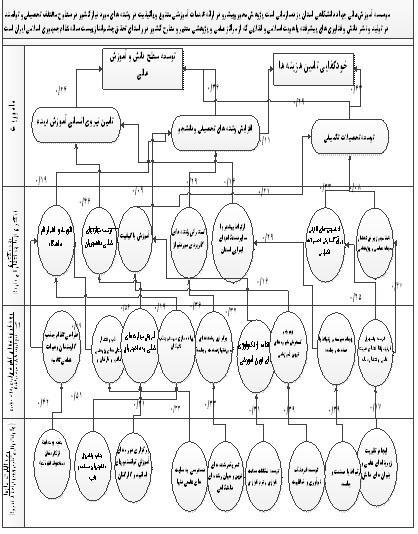نيدت يبايزرا تيعض دركلمع زكم شزمآ يلاع... 813 ره RMSEA GFI NFI CFI AGFI بیترت 1/64 1/12 1/61 /64 1 1/64.