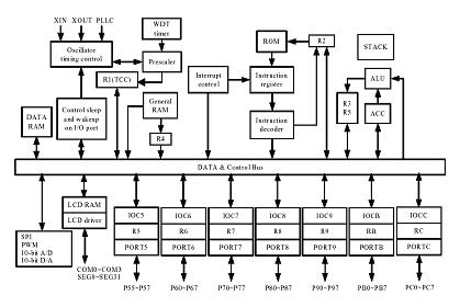 The VCO frequency goes to the double circuit, which doubles the incoming signals. Transmit Transmit CH 1, 13.4825 MHz CH 1, 13.800625 MHz CH 40, 13.7025 MHz CH 40, 13.