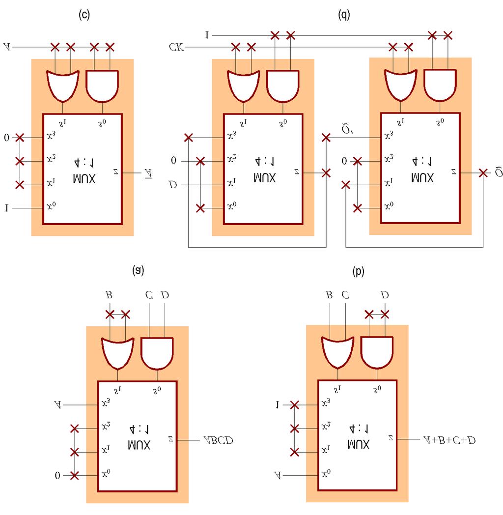 3. Circuite logice digitale 93 lulă (numită modul C) bazată pe multiplexoare utilizată de circuitele FPGA din seria ACT ale firmei Actel.