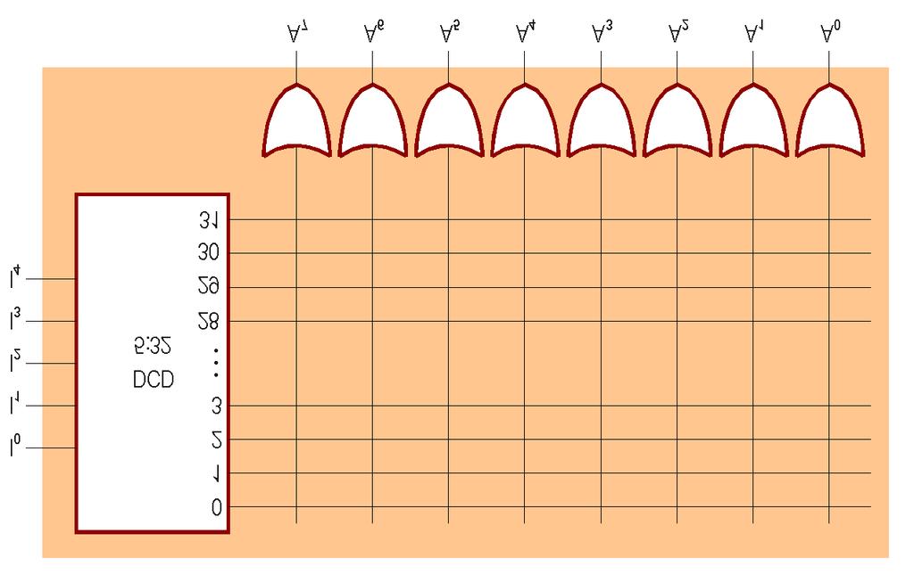 84 O memorie ROM are k intrări şi n ieşiri. Intrările furnizează adresa pentru memorie, iar ieşirile furnizează conţinutul cuvântului selectat de adresa de la intrare.