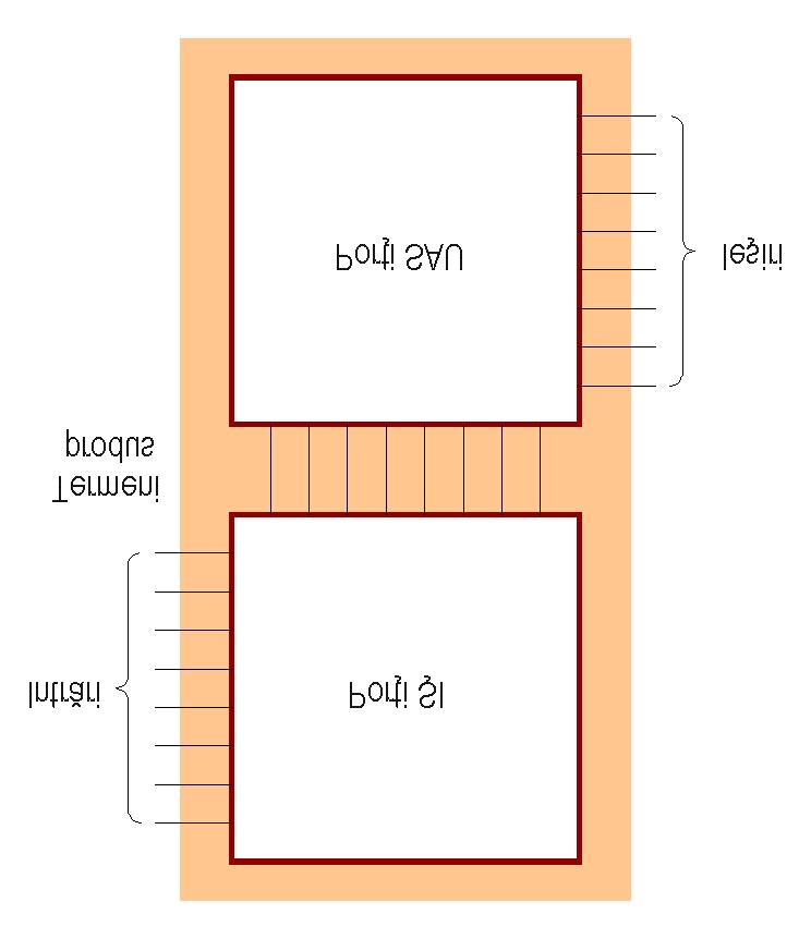 88 Figura 3.40. Structura generală a unui circuit PLA. Un circuit PLA poate implementa în mod direct un set de funcţii logice exprimate printr-un tabel de adevăr.