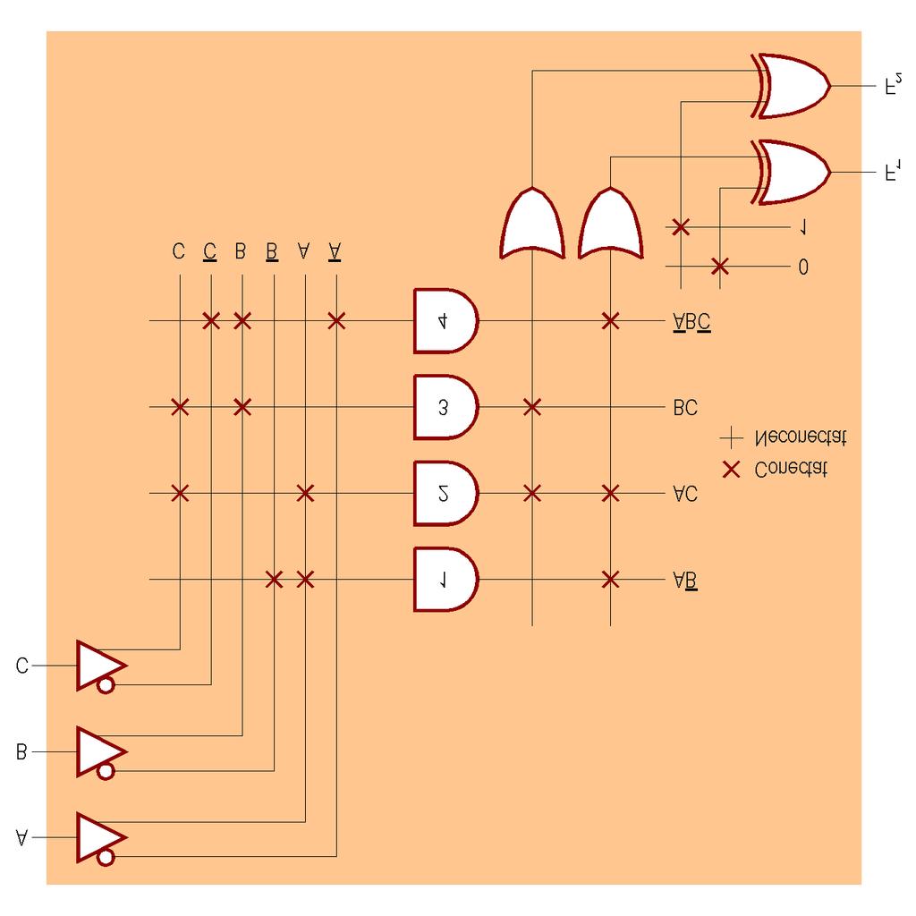 3. Circuite logice digitale 89 1 logic, fie la 0 logic.