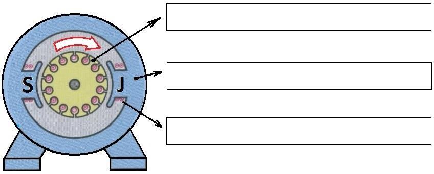 Názov tematického celku: 5. Elektromechanické kontrolné práce 12 dní Názov témy: 5.