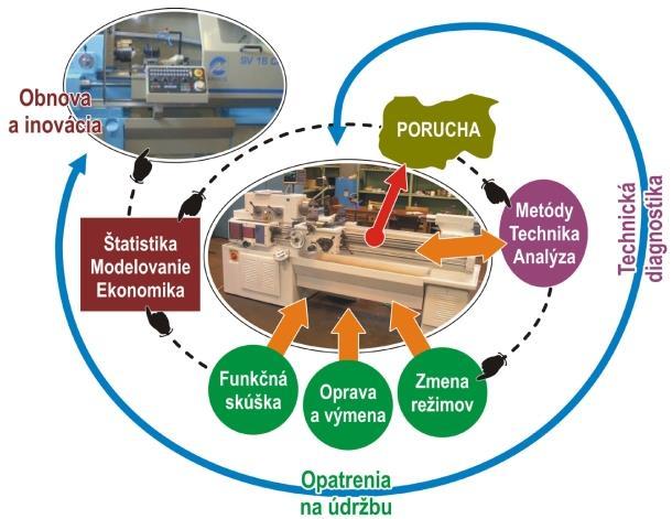 1. Poznám význam a použitie havarijného zastavenia na CNC sústruhu? Hodnotenie MOV: (slovne, známkou)... Názov tematického celku: 2. Sústruženie 12 dní Názov témy: 2.10.