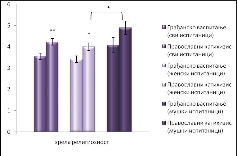 4. РЕЗУЛТАТИ 4.1.