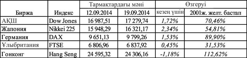 5. ƏЛЕМДІК