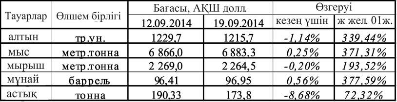 14 Қазақстан