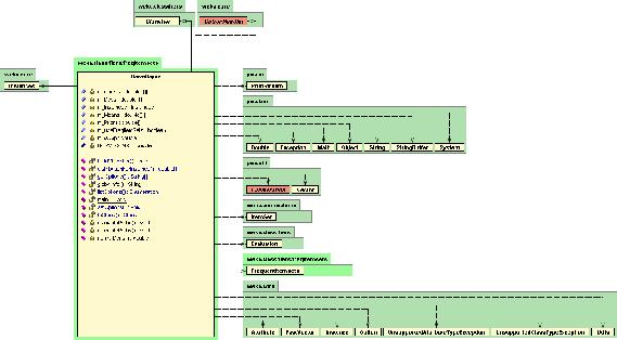 Слика 5-5 UML класен дијаграм за класата NaiveBayes Во методата buildclassifier() се одлучува дали ќе се работи по стандардниот алгоритам или ќе се работи по модифицираниот алгоритам врз основа на