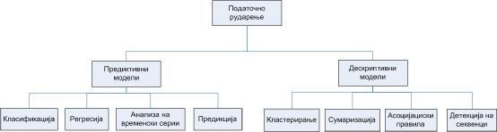 (хеуристичко) врз простор од хипотези (шаблони) кои ги објаснуваат (важат за) дадените податоци.