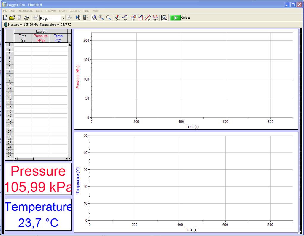 kaj je kaj v Logger Pro-ju ukazna vrstica grafi