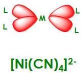 bidentatna liganda) ili ML (jedan kvadridentatni ligand).