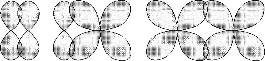 50 II. ĶĪMISKĀ SAITE UN MOLEKULU UZBŪVE Pī saite var veidoties, pārklājoties p vai d atomārajām orbitālēm.