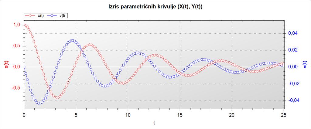 1.4.1 Preverjanje natančnosti in zanesljivosti metode Pri številnih numeričnih postopkih obstajajo koristne ocene za velikost napak.