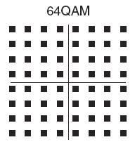 Visoki protok u ograničenom opsegu: modulacije višeg reda 64QAM modulacija ima 64 različita stanja