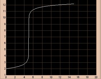 c ) MY Y M pm [M] = (c M / β) 1/