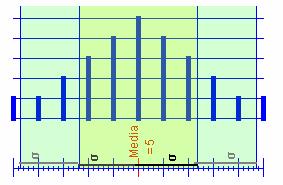 fi Xi σ= X n Así, para Marca Fr 4 3 5 3 6 Tense que a media X = 4,85 e 3 4 + 3 5 + 6 σ= 4, 85 8 3. Medidas de dispersión.