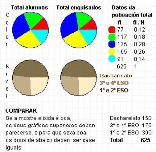Por exemplo, se queremos estudar o poder adquisitivo dunha poboación, e só eliximos individuos dunha determinada zona, ou principalmente dunha determinada zona, a