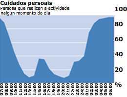 0. Determina os intervalos ( X σ,x +σ ) e ( X σ,x + σ ) e o número de elementos que hai en cada un. Marca Fr 0 5 1 4 7 3 3 4 b1.