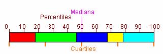 175 7 3 3 [180,190[ 185 3 4 6 [190,00[ 195 5 8 Total 6 Gráficos de sectores e barras Nº de irmáns Altura.