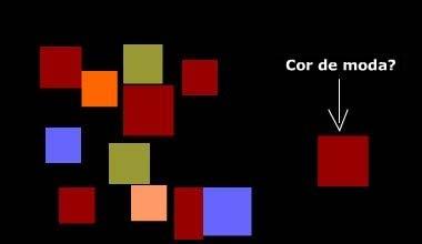 1ª AVALIACIÓN //Cor de moda? Estatística. Medidas de centralización Media, mediana e moda. Un conxunto N de observacións, N números, pode que por si só non nos diga nada.