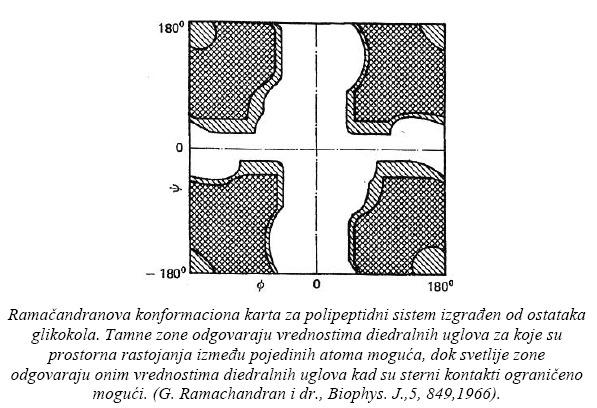 Strukturni parametri najvažnijih prostornih oblika spirala belančevina α-spirala 3 10