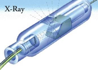 تولید و اندازه گیری اشعه ایکس منبع آزمایشگاهی اشعه ایکس یک المپ خال شیشه ای است که در آن الکترونها از یک فیالمنت تنگستنی داغ آزاد