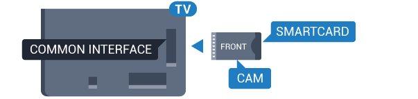 3 - OPTIONS түймесін басып, Common Interface (Жалпы интерфейс) опциясын таңдаңыз. 4 - CAM модулінің теледидар операторын таңдаңыз. Келесі терезелер теледидар операторынан келеді.
